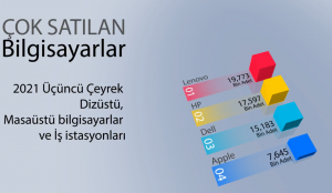 en çok satan bilgisayar