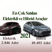 2021 yılında en çok satanelektrikli hibrid araçlar1