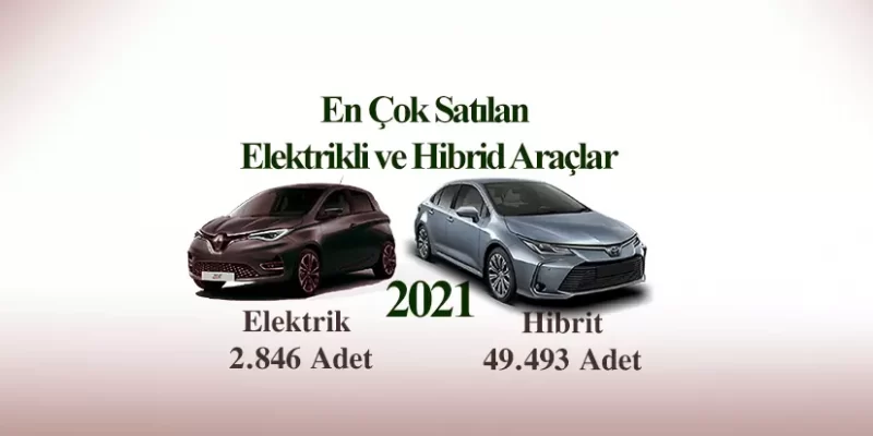 2021 yılında en çok satanelektrikli hibrid araçlar1