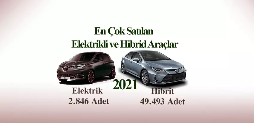 2021 yılında en çok satanelektrikli hibrid araçlar1