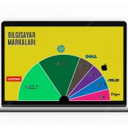 Çok-Satilan-Bilgisayar-markalari-2022_